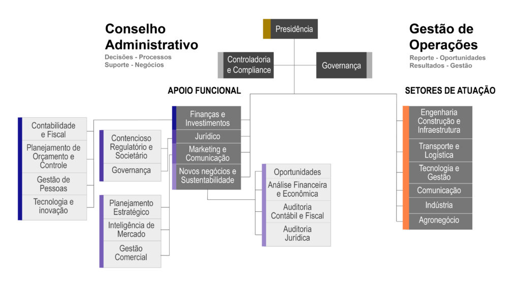 Onde conseguir apoio jurídico e contábil para o seu negócio?