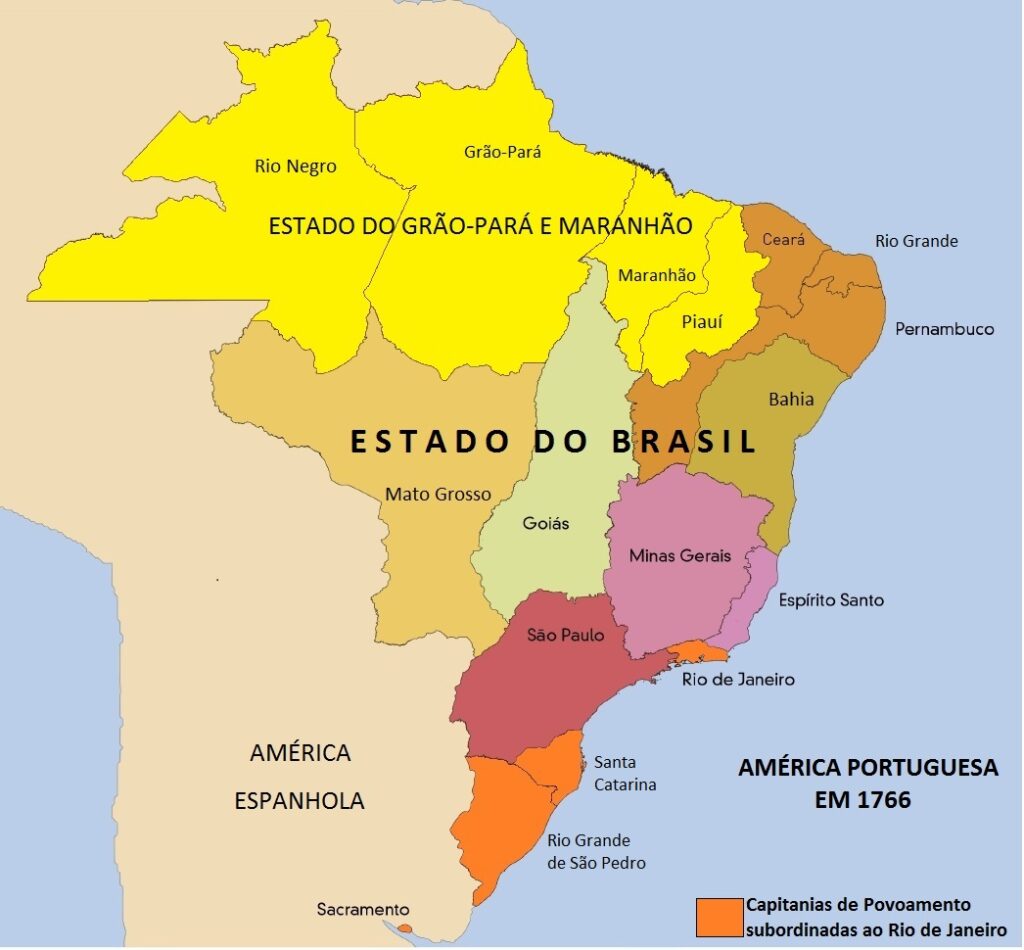 Qual é a forma de estado no Brasil?